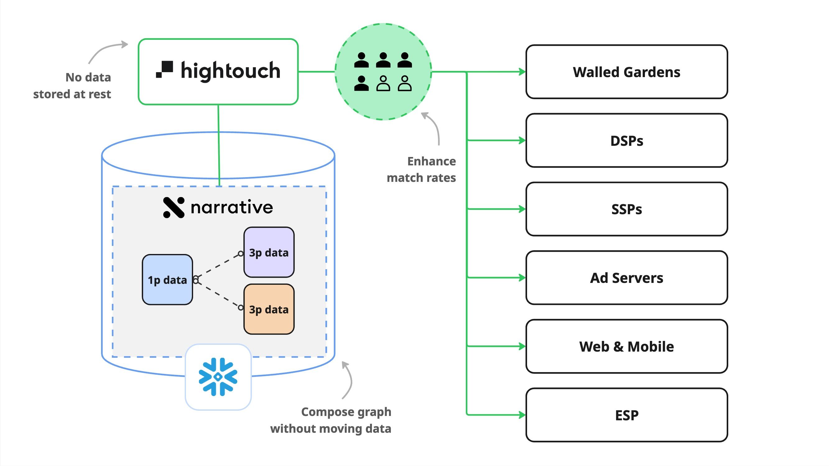 partnership diagram