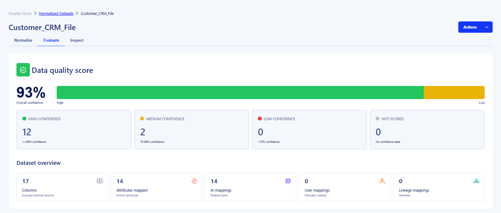 Rosetta Stone confidence scores
