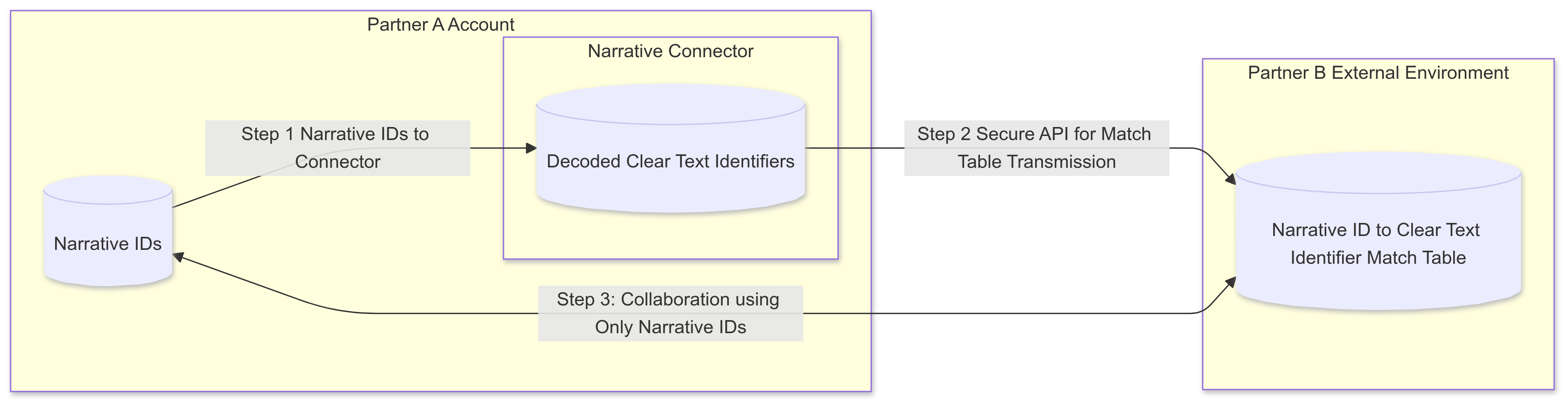 /img/narrative_id_workflow_3.png